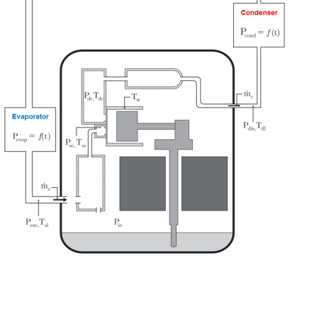 Schematic View of Simulation Model Schematic View of Simulation Model